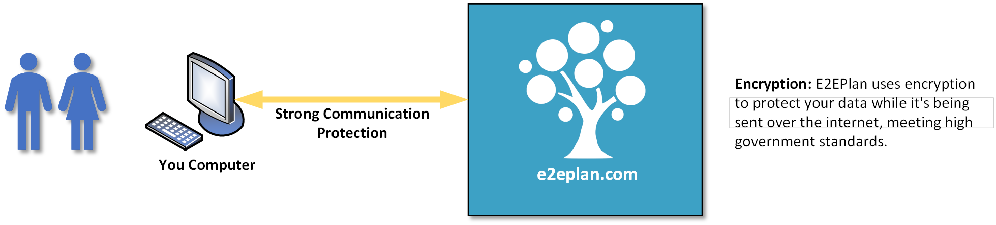 Communication Encryption Diagram