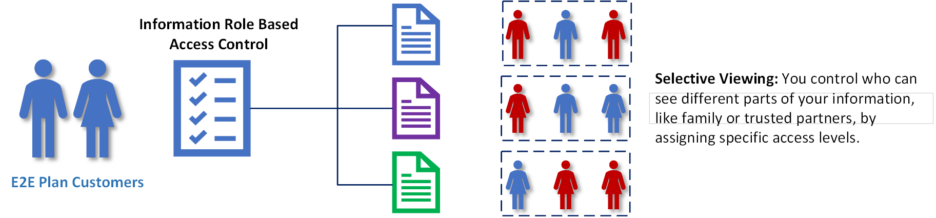 Role Base Access Control Diagram